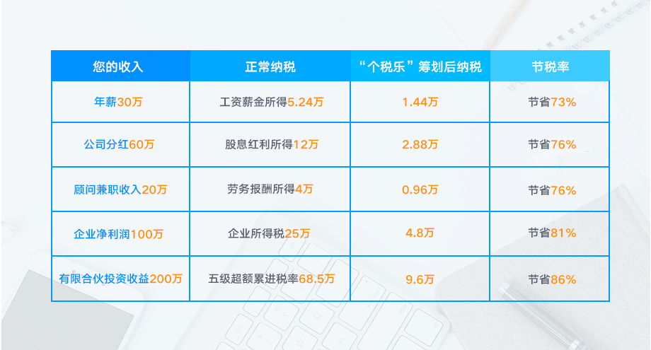 工商财税, 工商财税, 代理记账, 税收筹划, 年审备案, 注销公司, 公司变更