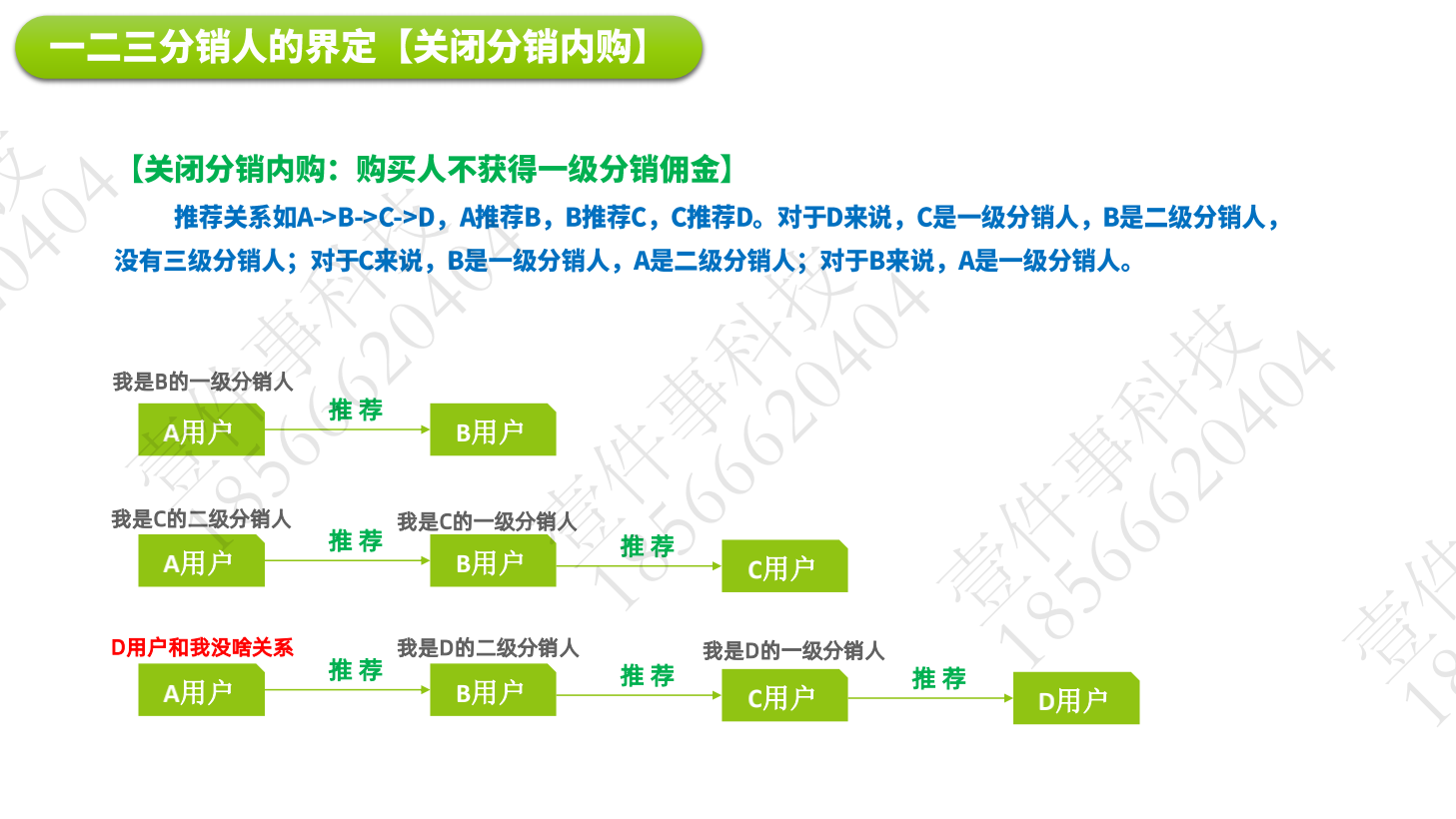 小程序, 生活服务, 知识付费, 教育培训, 在线课程, 直播教育, 视频