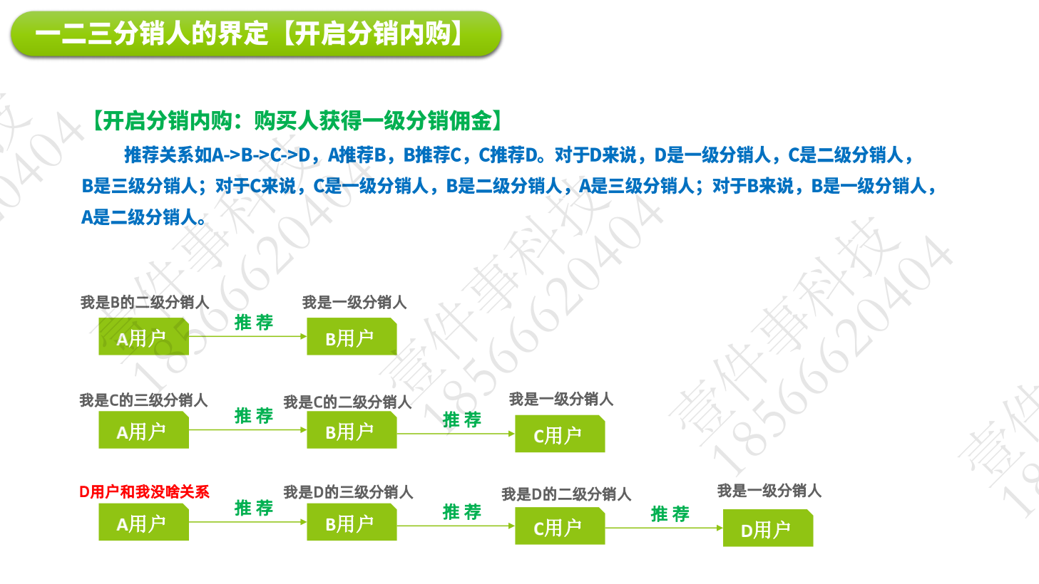 小程序, 生活服务, 知识付费, 教育培训, 在线课程, 直播教育, 视频