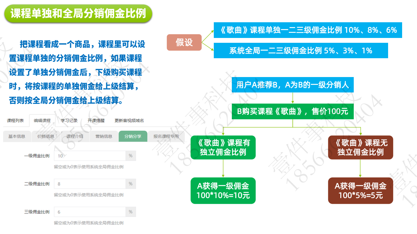 小程序, 生活服务, 知识付费, 教育培训, 在线课程, 直播教育, 视频