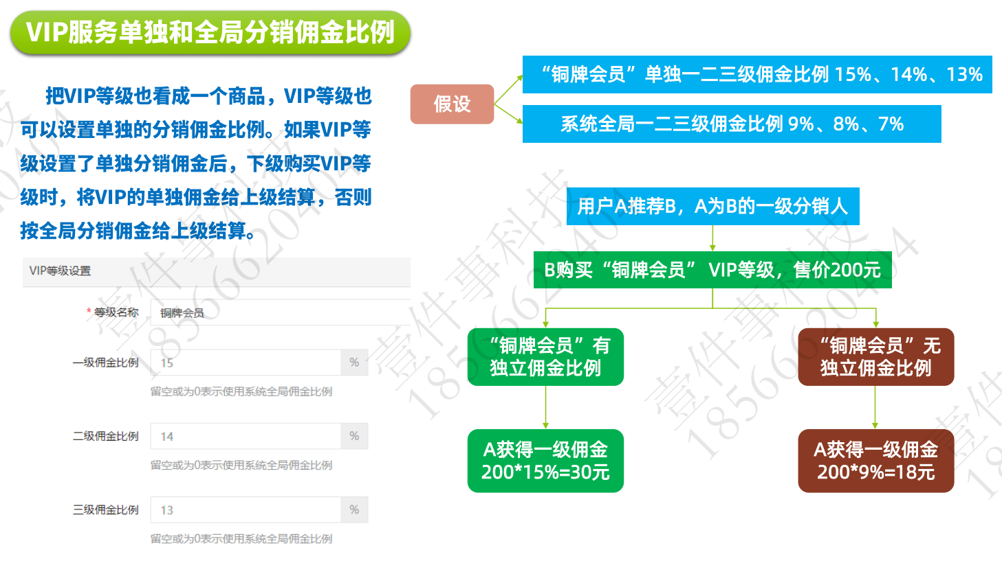 小程序, 生活服务, 知识付费, 教育培训, 在线课程, 直播教育, 视频