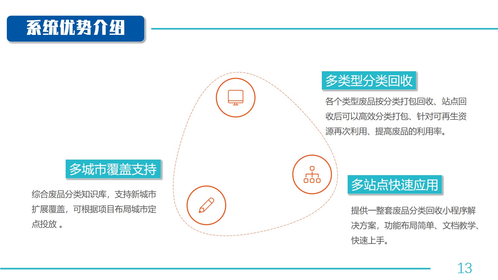 微信服务定制, 小程序定制, 废品, 回收, 再利用, 废品回收