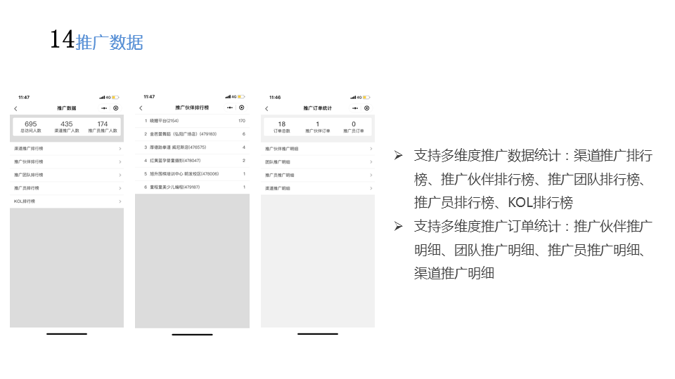 小程序, 电商/零售, 私域流量, 引流吸粉, 促活促销, 活动工具, 小程序