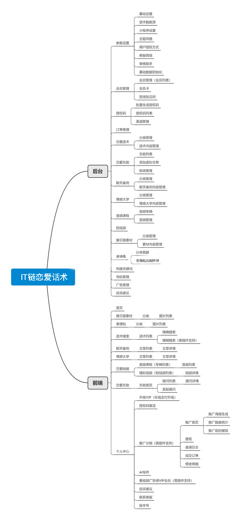 小程序, 其它, 恋爱话术, vip恋爱话术, AI导师云端数据