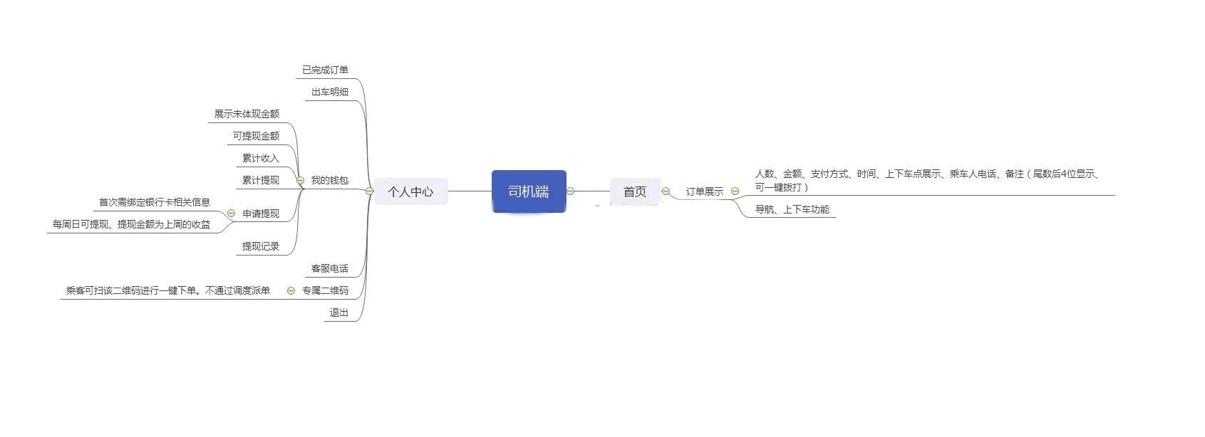 小程序, 生活服务, 拼车, 网约车, 顺风车