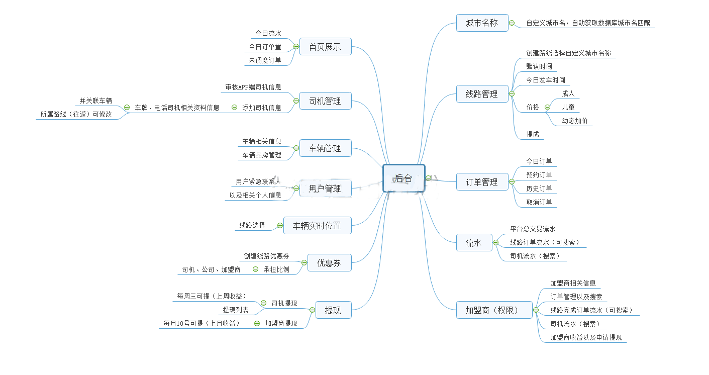 小程序, 生活服务, 拼车, 网约车, 顺风车