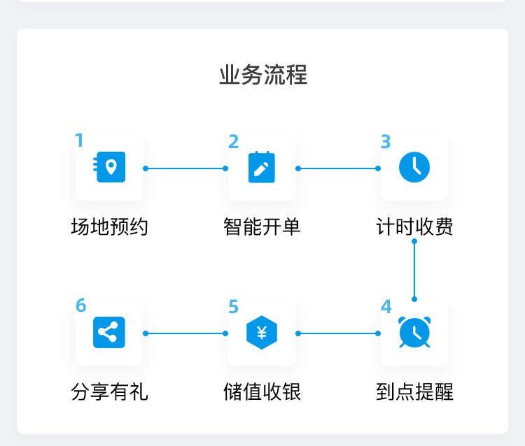 小程序, 生活服务, 运动, 门店收银, 房台管理, 场地管理, 会员营销