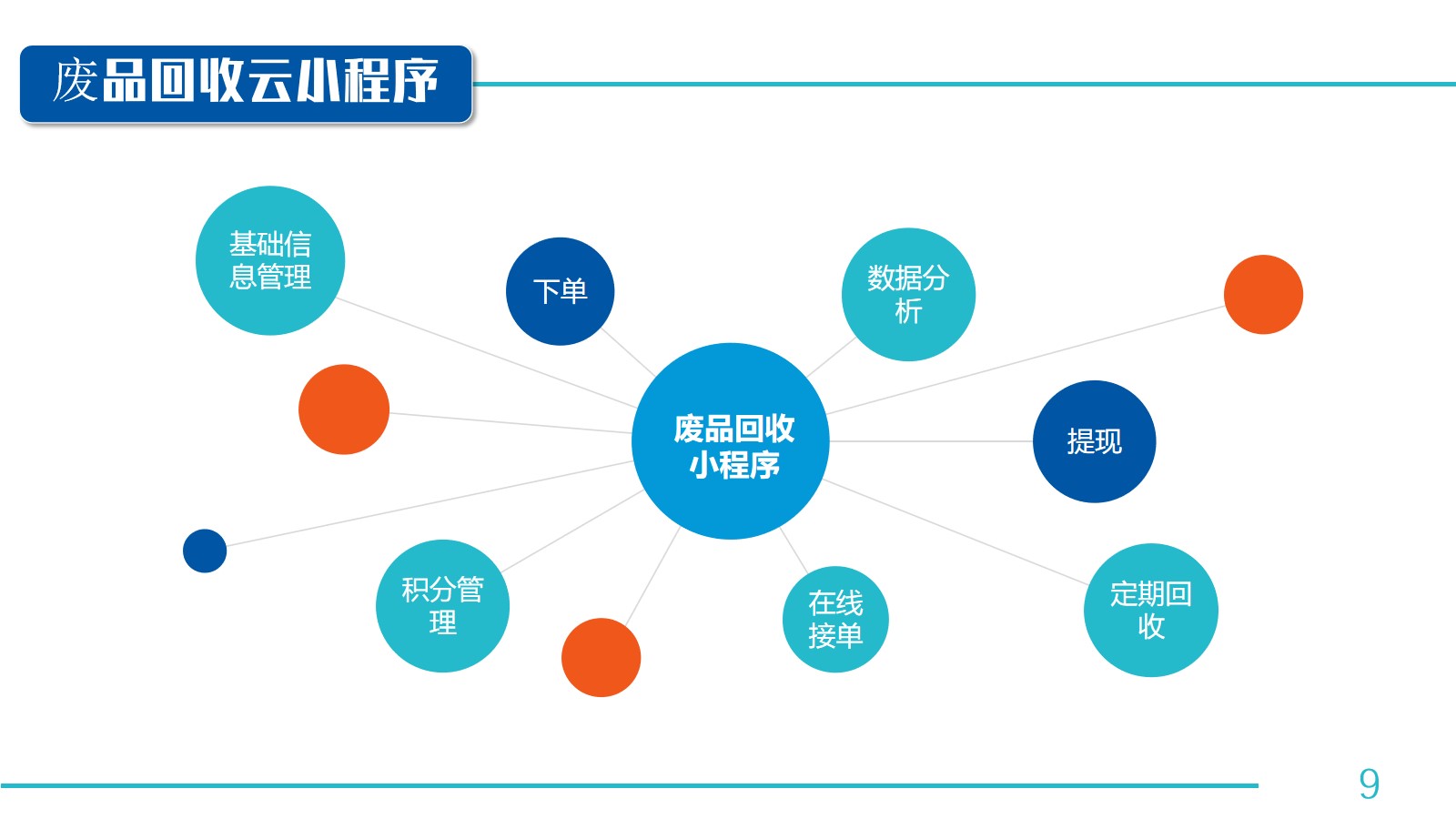 微信服务定制, 小程序定制, 废品, 回收, 再利用, 废品回收