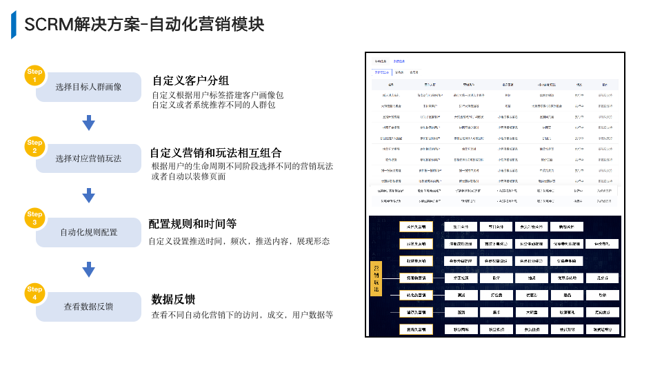 微信服务定制, 小程序定制, 电商零售