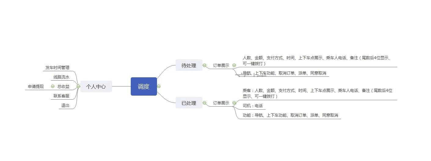 小程序, 生活服务, 拼车, 网约车, 顺风车