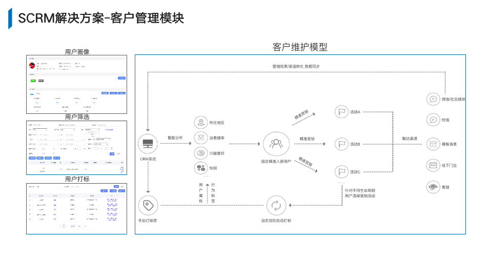 微信服务定制, 小程序定制, 电商零售