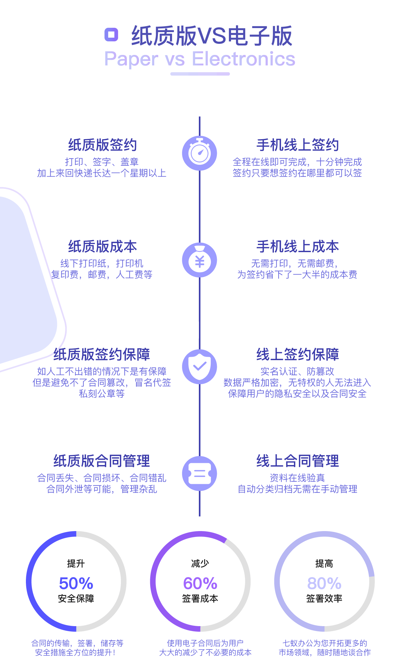 小程序, 政务民生, 电子签名, 合同管理, 电子合同, 印章管理, 手机签约