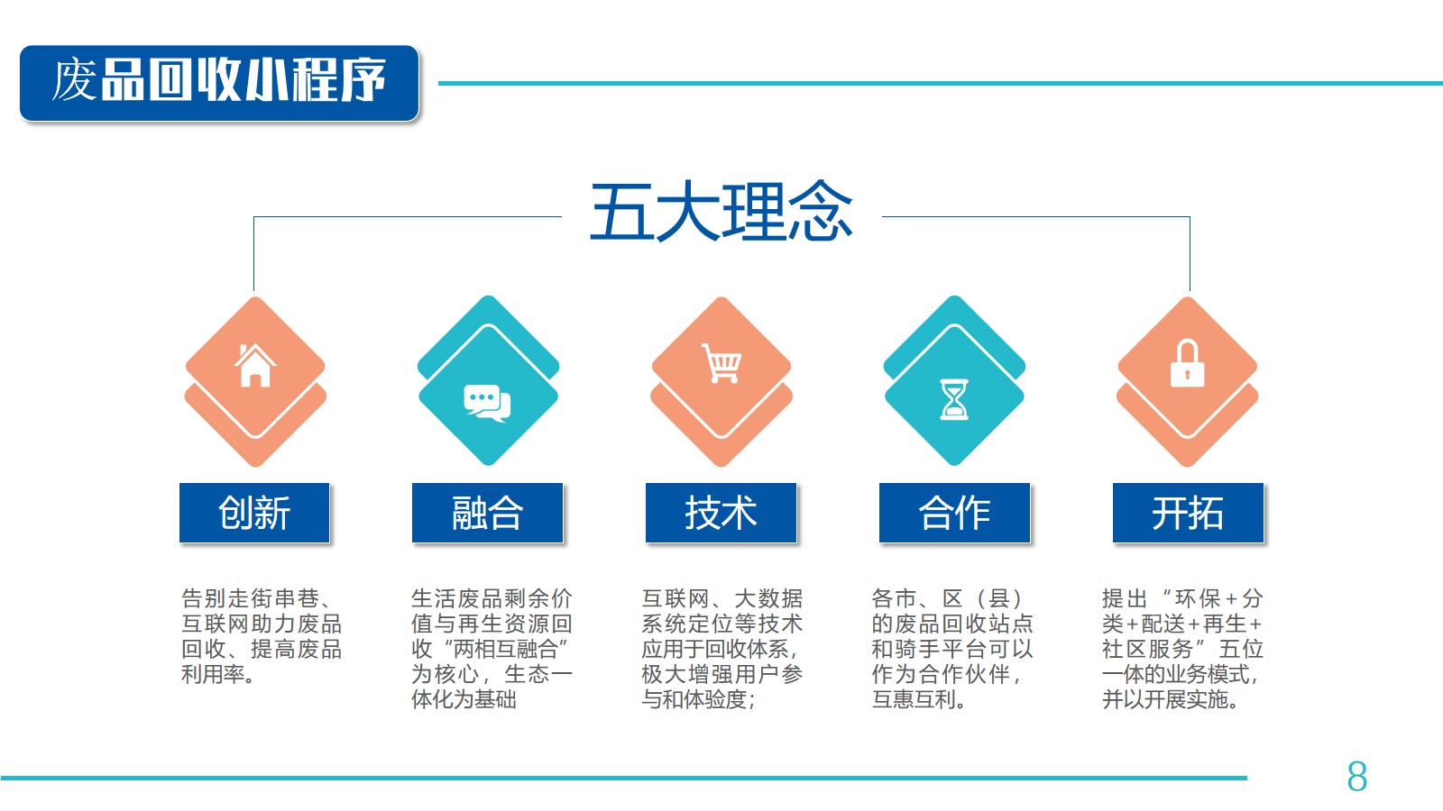 微信服务定制, 小程序定制, 废品, 回收, 再利用, 废品回收