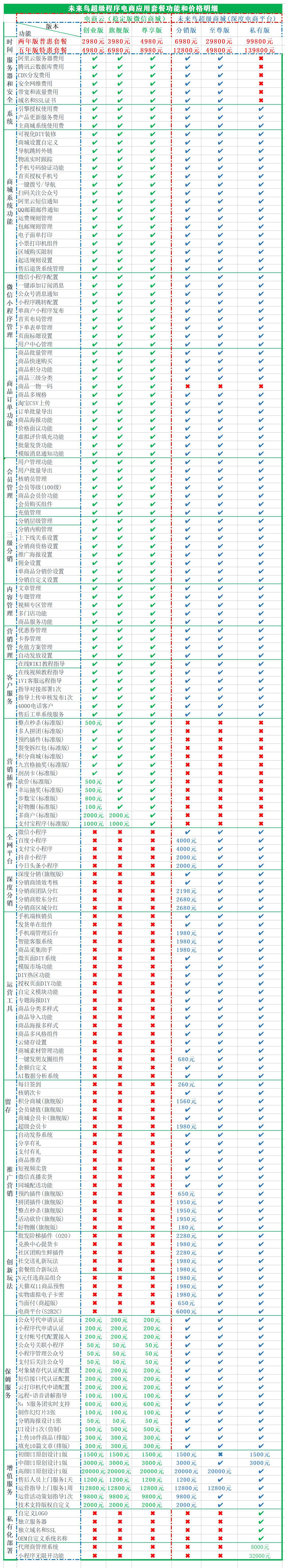 小程序, 电商/零售, 电商, 超市, 零售, 多门店, 多商户