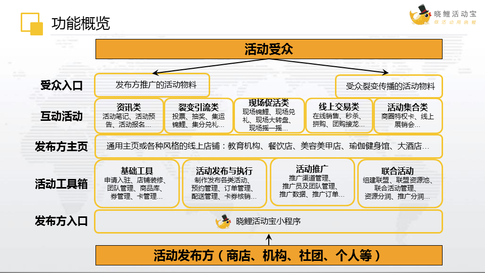 小程序, 其它, 小程序, 活动工具, 引流吸粉, 促活营销, 异业合作