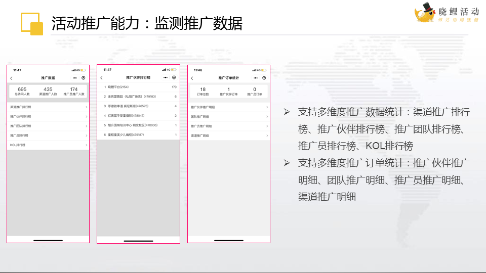 小程序, 其它, 小程序, 活动工具, 引流吸粉, 促活营销, 异业合作