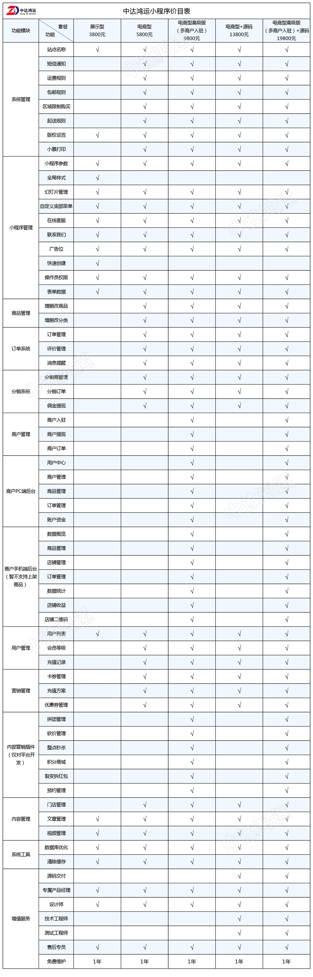 小程序, 电商/零售, 小程序商城, 拼团小程序, 微信小程序开发, 团购小程序开发, 多商户小程序开发